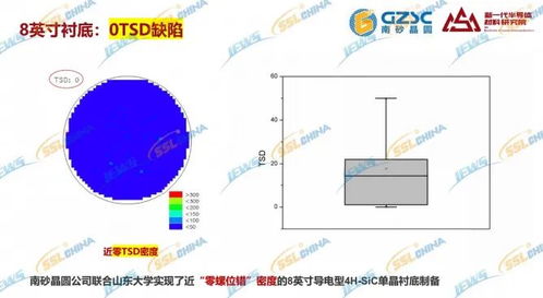 大尺寸sic单晶的研究进展